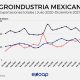 exportaciones de la agroindustria mexicana