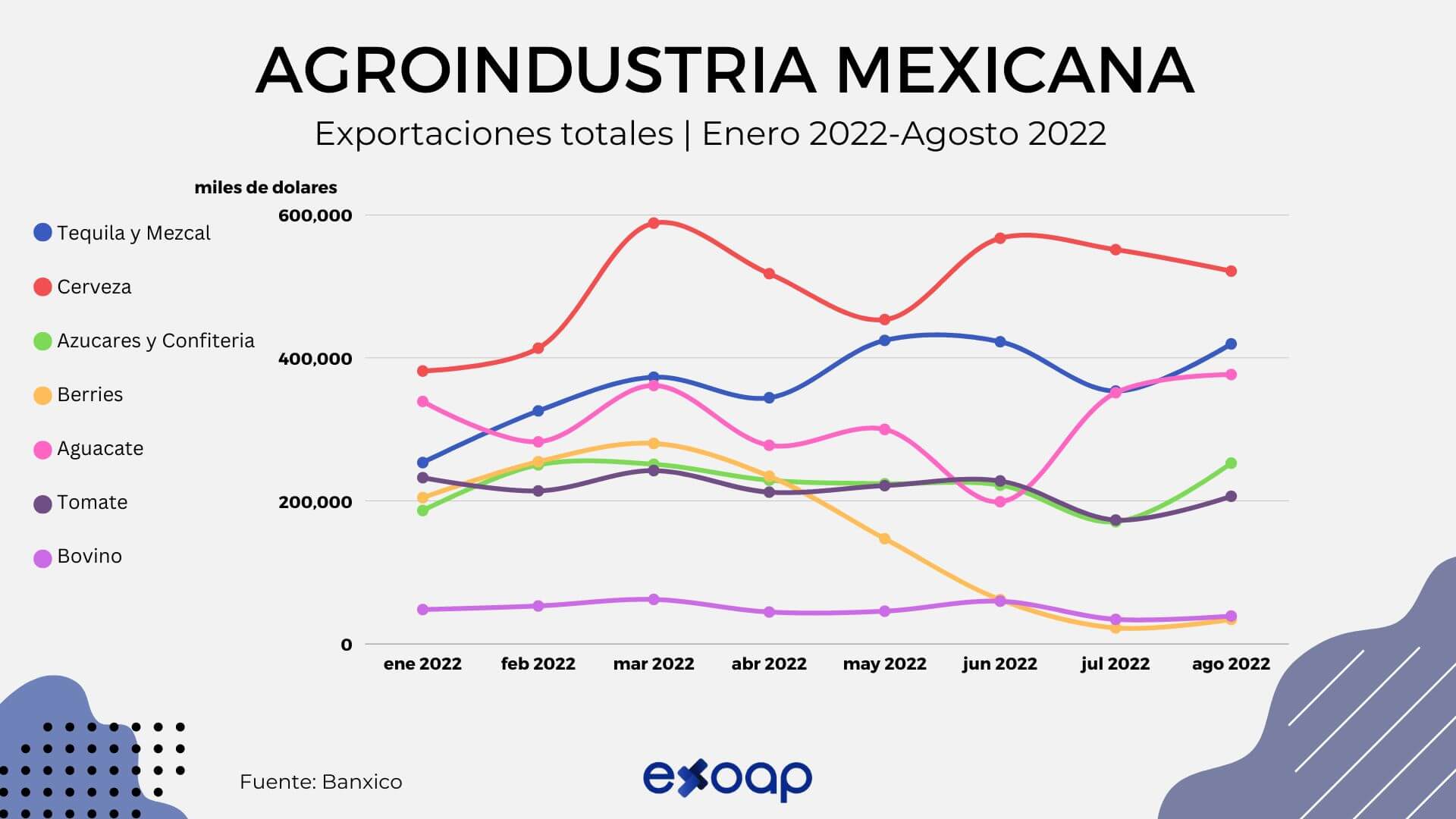 Recuperación de las exportaciones en la Agroindustria durante y al ...