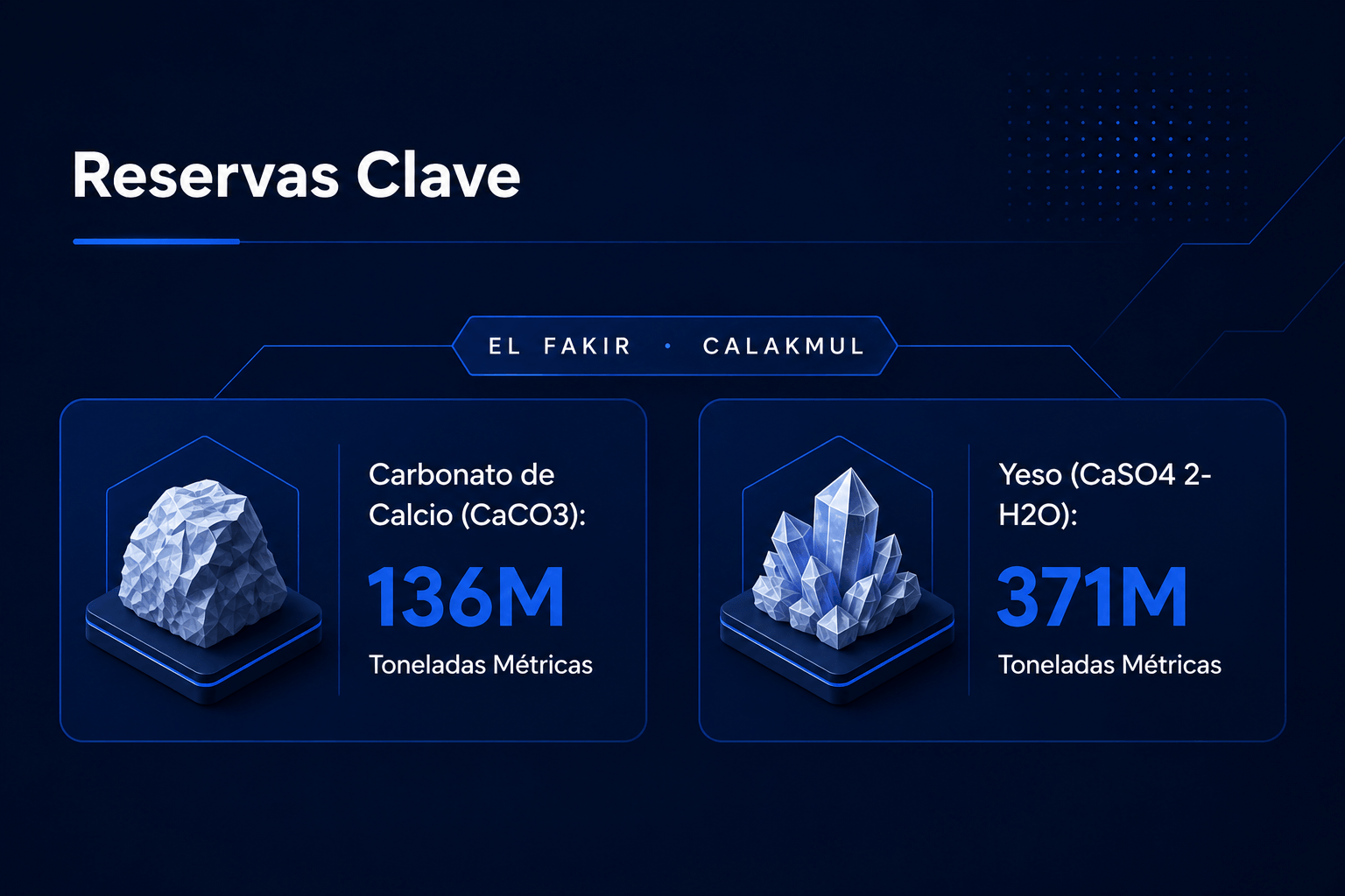 Reservas Blanmin El Fakir